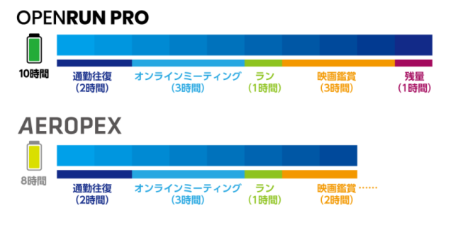 OpenRun Pro Aeropex　比較