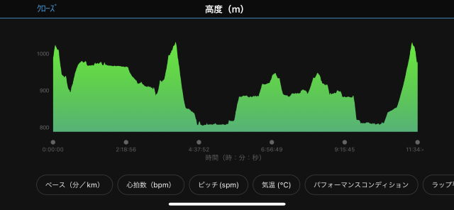 【コース解説編】チャレンジ富士五湖ウルトラマラソン2022完走してきた