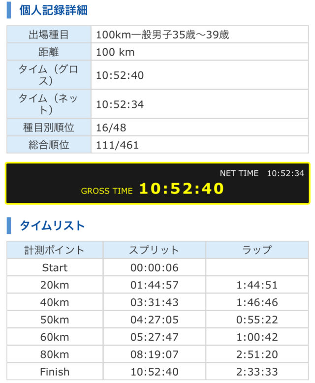 【コースレポート】沖縄100kウルトラマラソンの難易度は高かった