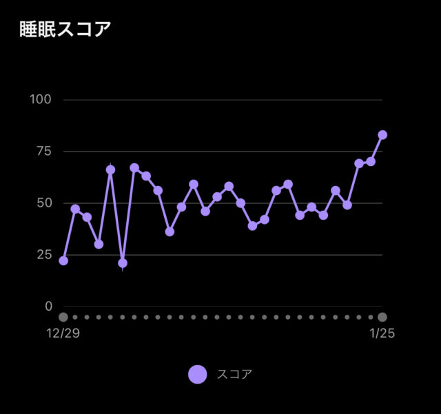 ファスティング　エステプロラボ　3日間　ブログ