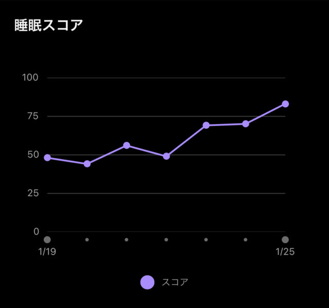 ファスティング　エステプロラボ　3日間　ブログ